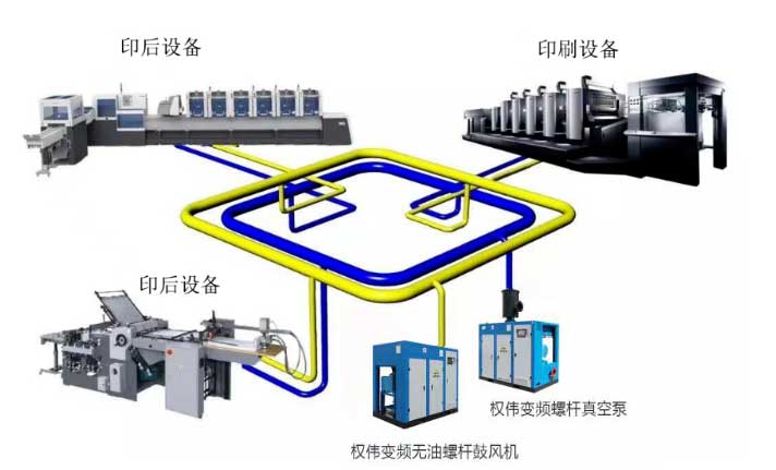 無(wú)油螺桿鼓風(fēng)機(jī)改造
